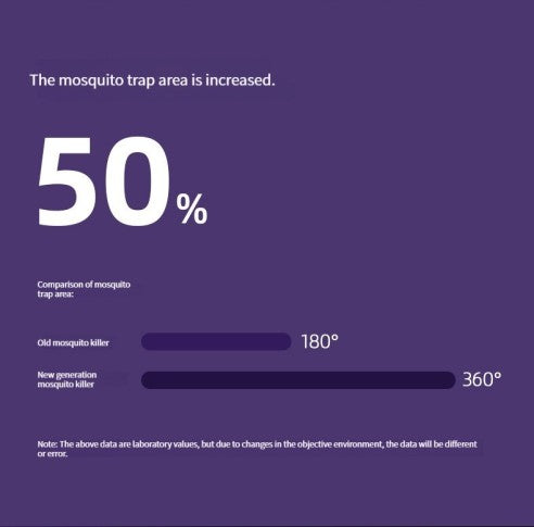 Electric Mosquito Light - trendenvioshop